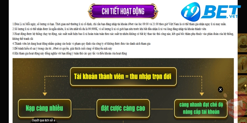 mot so luu y khi tham gia uu dai phat li xi 2 lan ban can biet